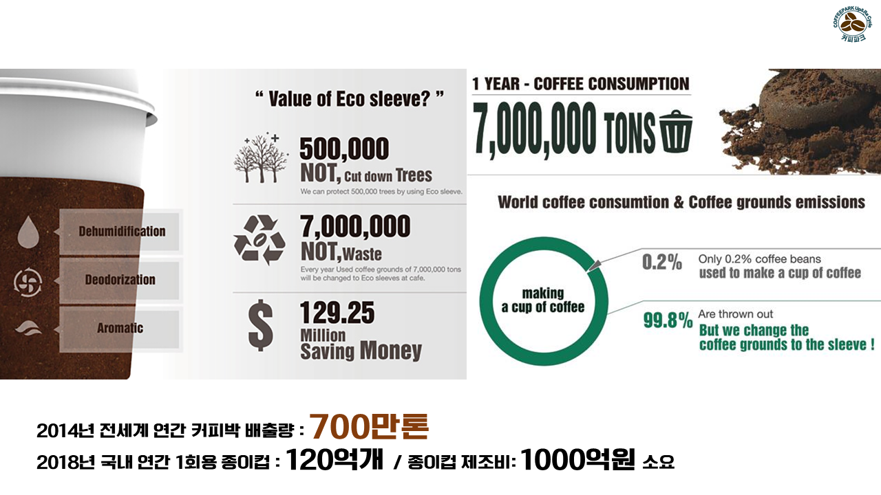 You are currently viewing 커피박 재자원화 과정