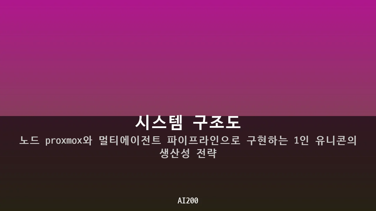 시스템 구조도